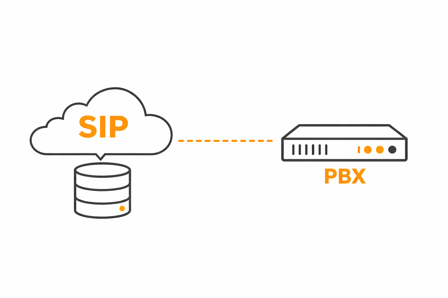 SIP trunk verbinding naar PBX systeem
